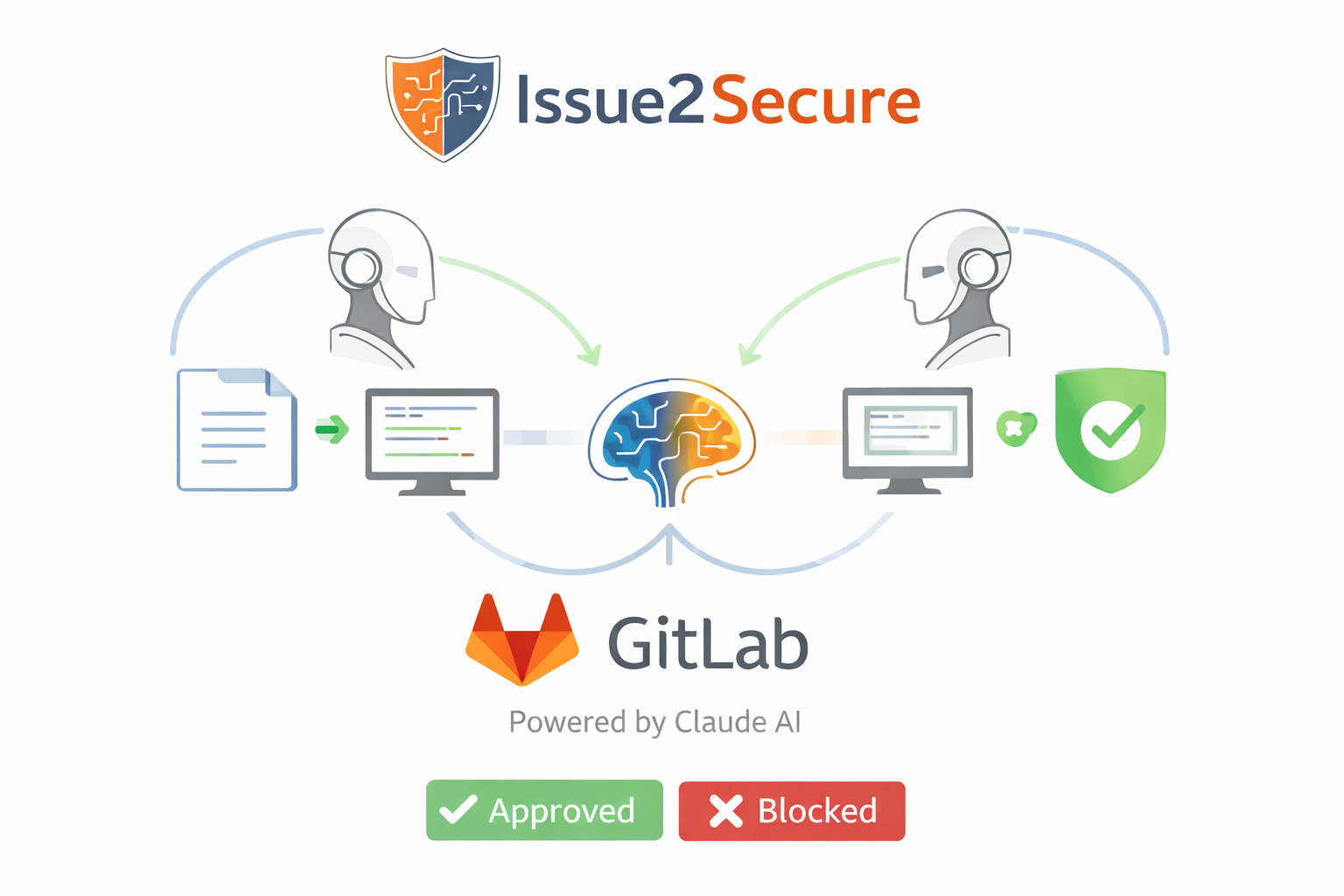 Issue2Secure preview